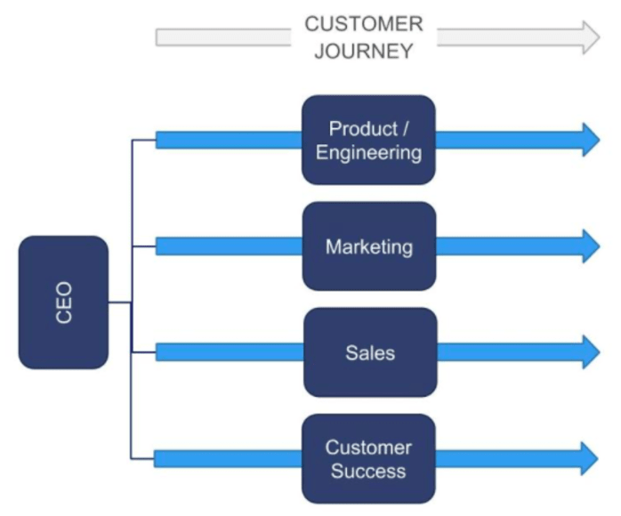 customer journey